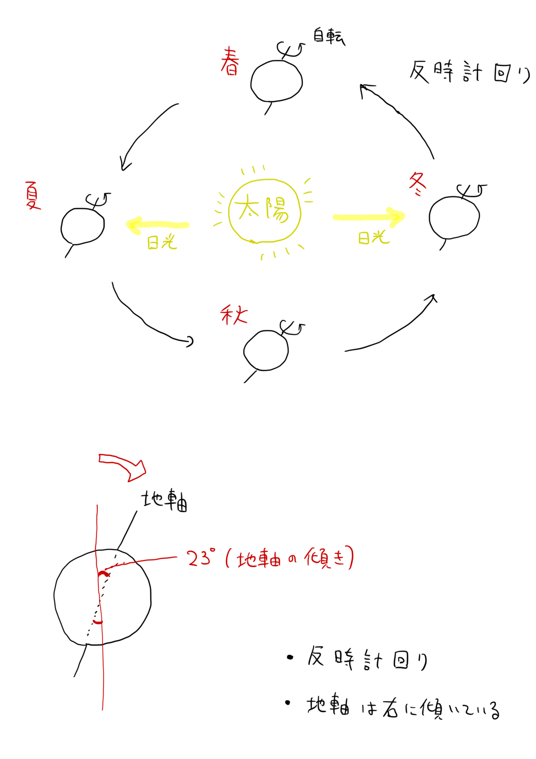 地軸の傾きと四季の原因（緯度と昼夜の長さの関係をわかりやすく図解）｜中学受験理科