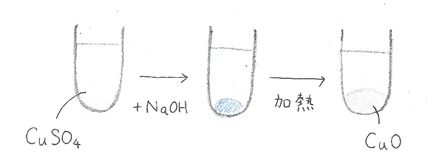 銅と銅イオンの性質と化合物まとめ（沈殿の色など）